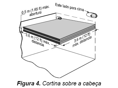 Clip MCW - Detetor s/fios infravermelho tipo cortina (433Mhz)
