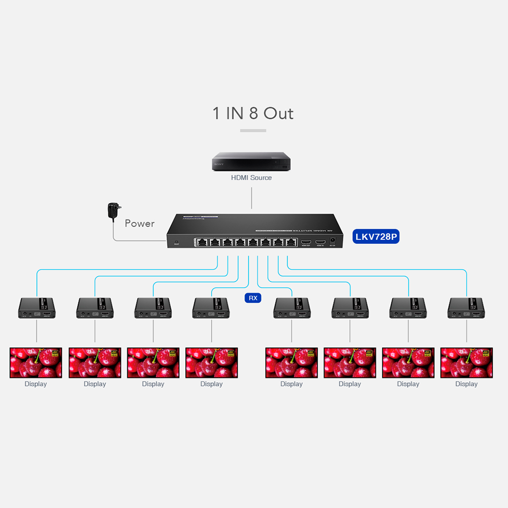 HDMI-SPL-1x8-4K30-CAT6
