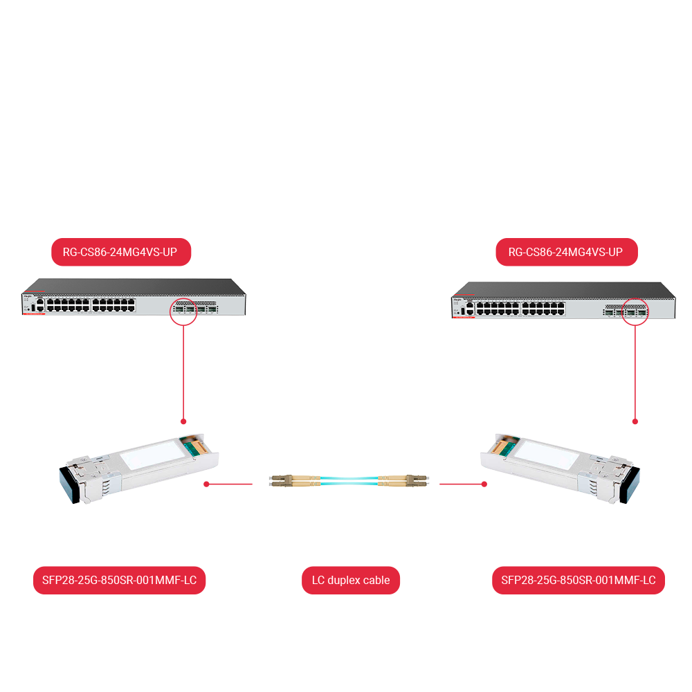 SFP28-25G-850SR-001MMF-LC