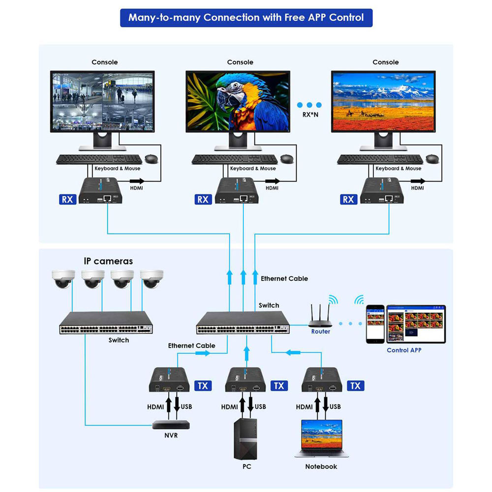 HDMI-MATRIX-PRO-FHD-KVM-L-RX