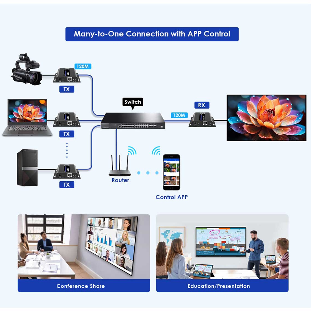 HDMI-MATRIX-PRO-4K-L