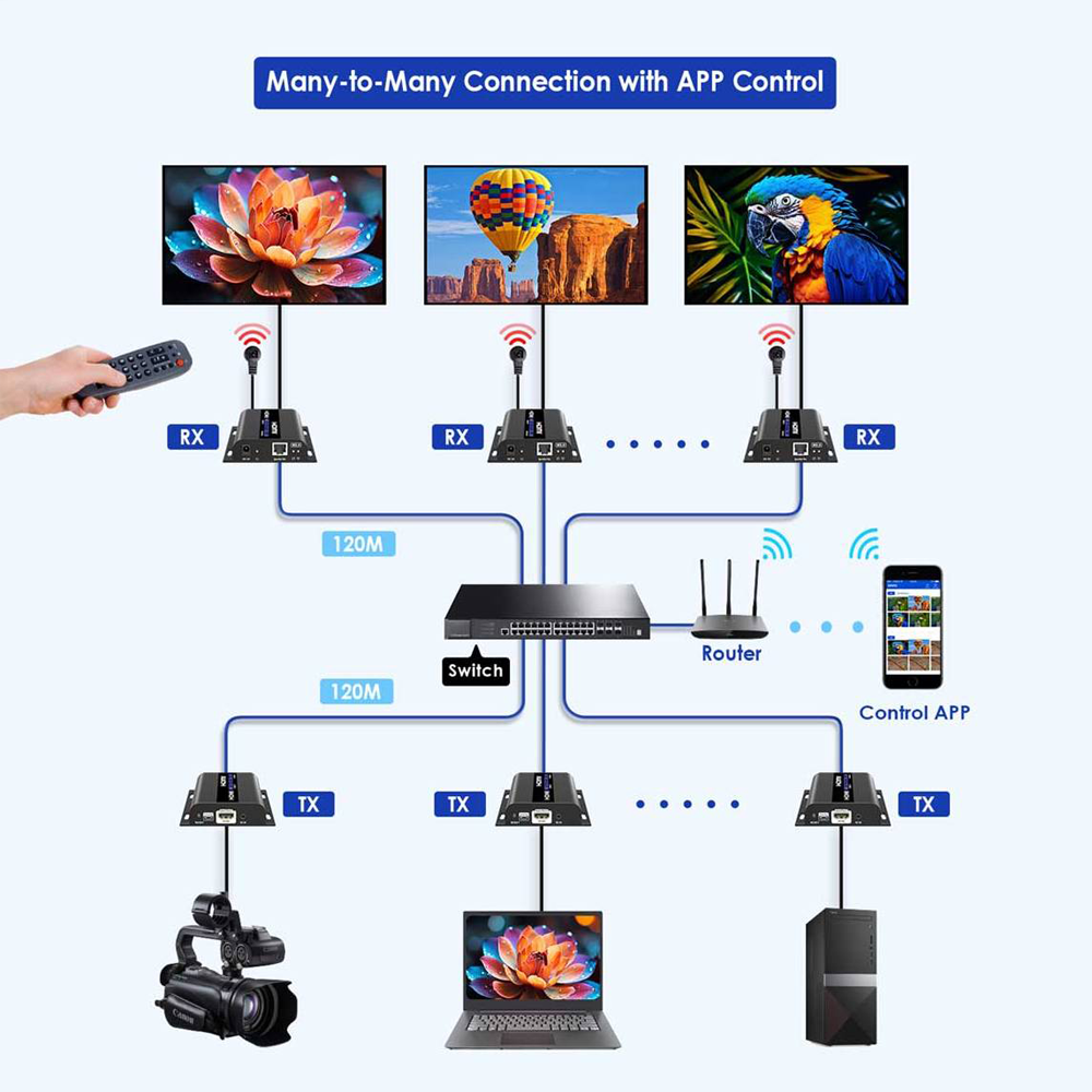 HDMI-MATRIX-PRO-4K-L