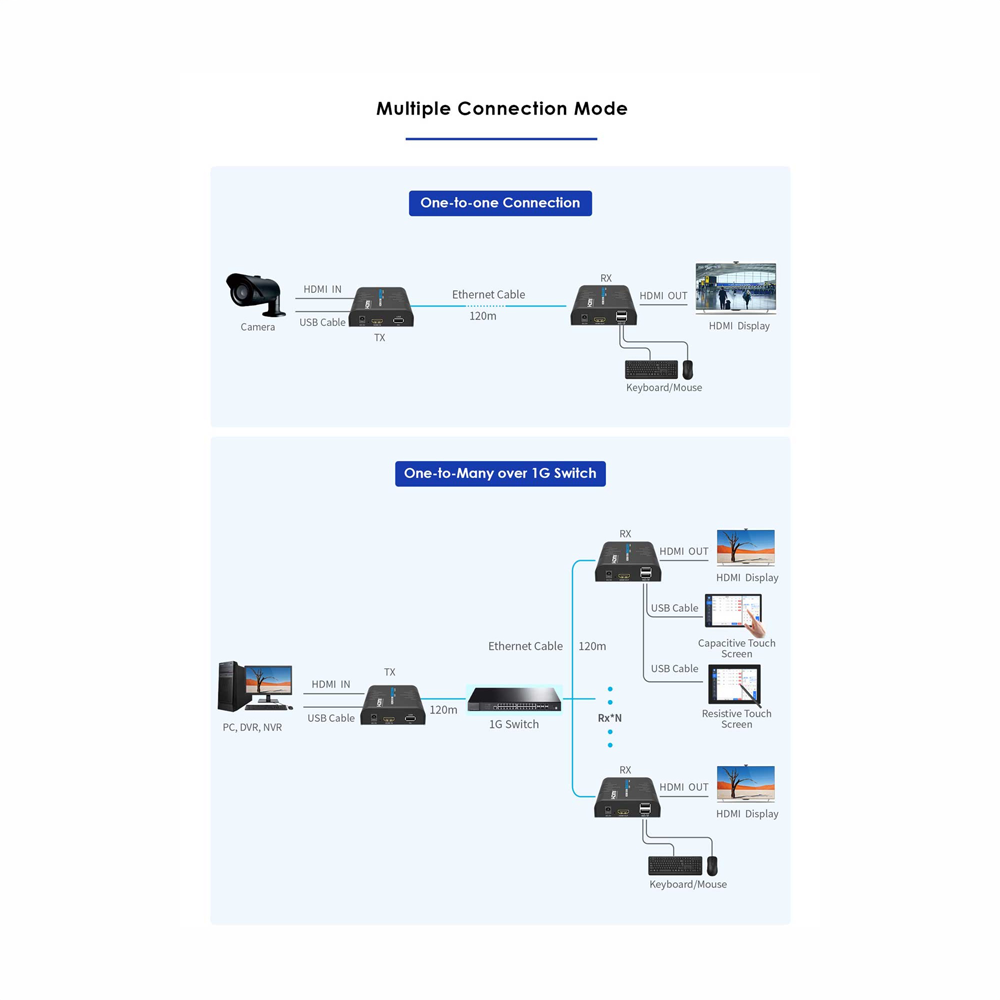 HDMI-MATRIX-PRO-FHD-KVM-L