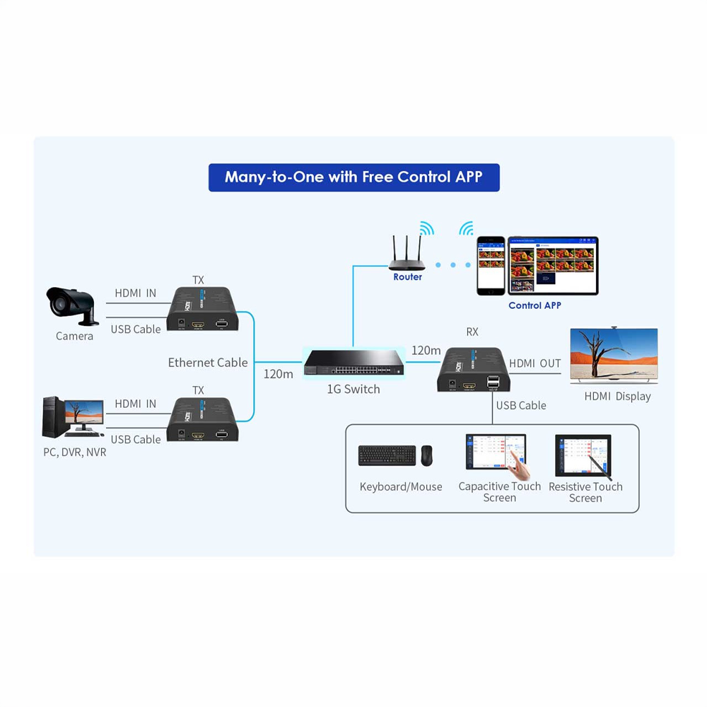 HDMI-MATRIX-PRO-FHD-KVM-L