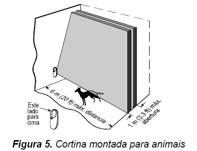 Clip MCW - Detetor s/fios infravermelho tipo cortina (868Mhz)